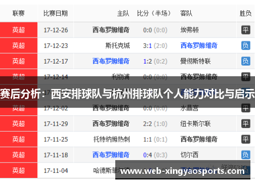 赛后分析：西安排球队与杭州排球队个人能力对比与启示