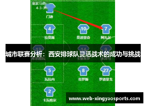 城市联赛分析：西安排球队灵活战术的成功与挑战