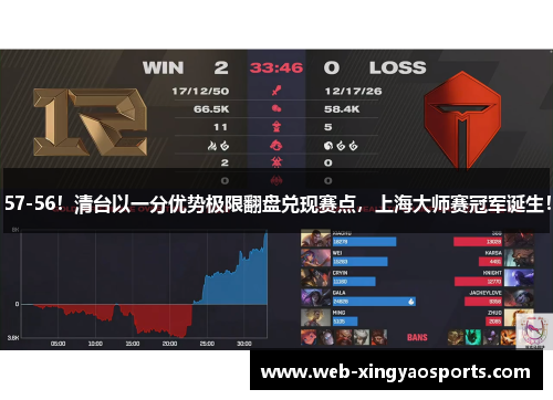 57-56！清台以一分优势极限翻盘兑现赛点，上海大师赛冠军诞生！