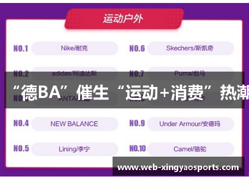 “德BA”催生“运动+消费”热潮